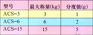 戳我试试